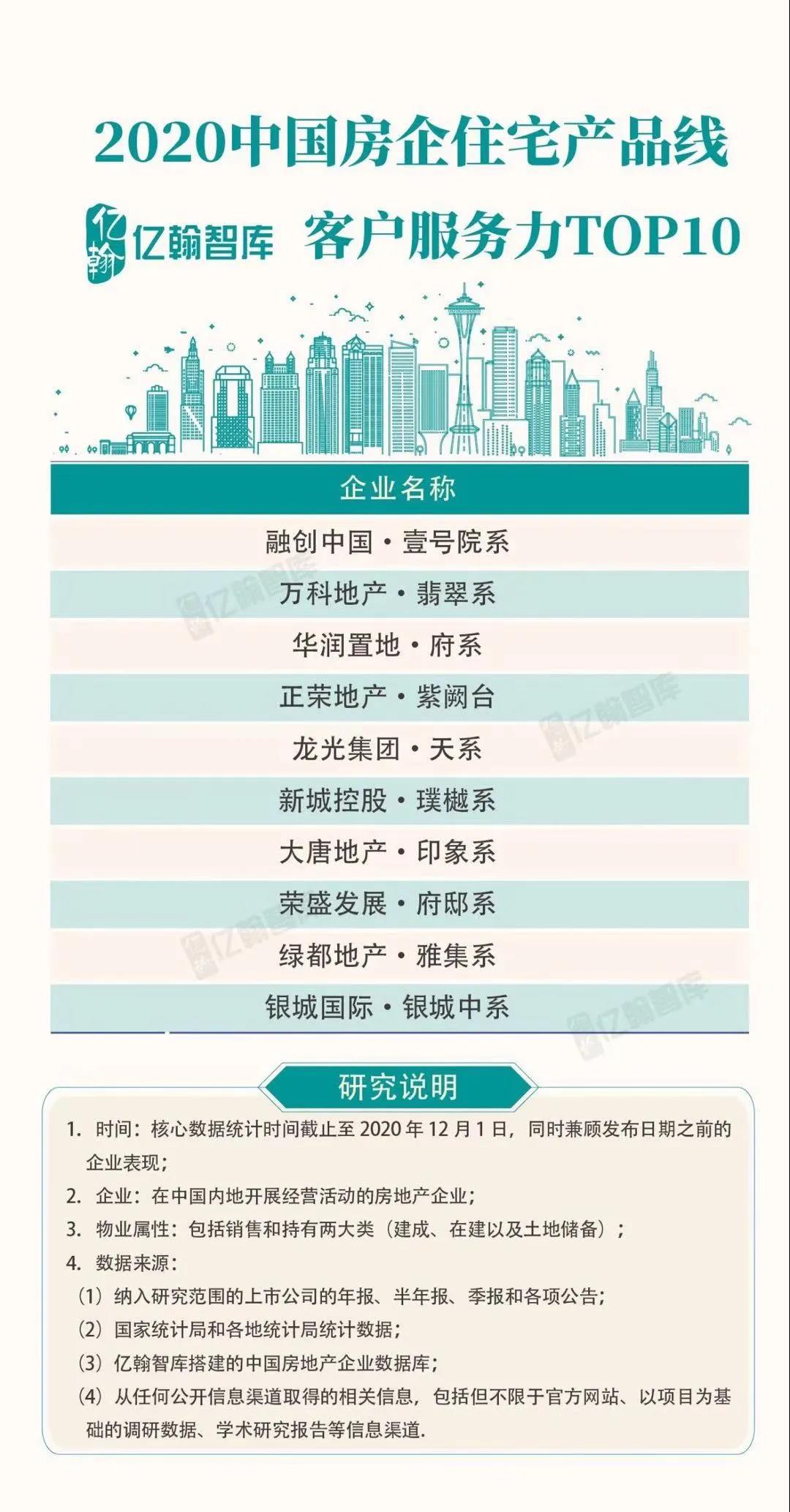 实力加持 德赢再登超等产品力Top榜